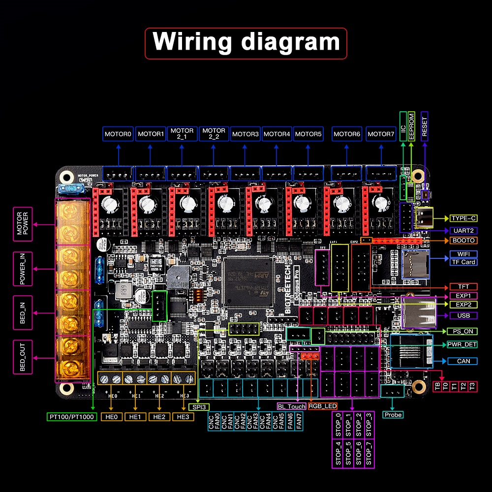 BIGTREETECH Octopus Pro Płyta  – Octopus Pro V1.1 Motherboard recenzja i cena