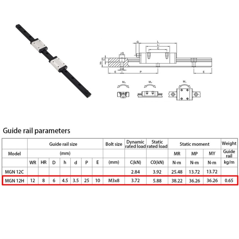 12mm MGN12 Liniowa prowadnica  – Linear Rail Mgn12H Set recenzja i cena